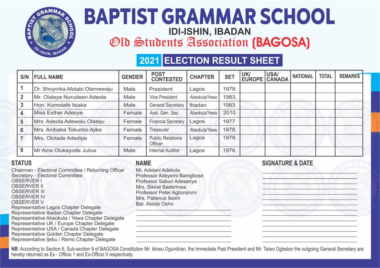 2021 election results